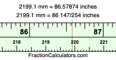 2199.1 mm in inches