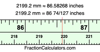 2199.2 mm in inches