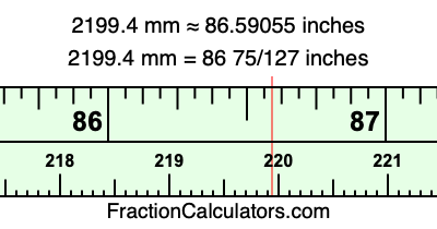 2199.4 mm in inches