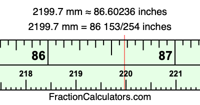 2199.7 mm in inches