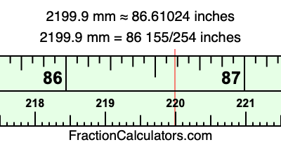 2199.9 mm in inches