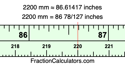 2200 mm in inches
