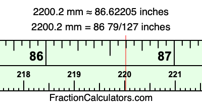 2200.2 mm in inches