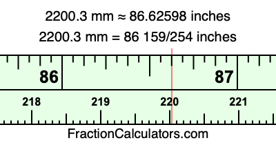 2200.3 mm in inches