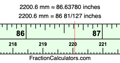 2200.6 mm in inches