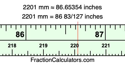 2201 mm in inches