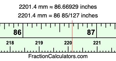 2201.4 mm in inches
