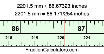 2201.5 mm in inches