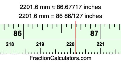 2201.6 mm in inches