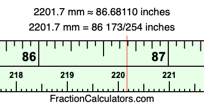2201.7 mm in inches