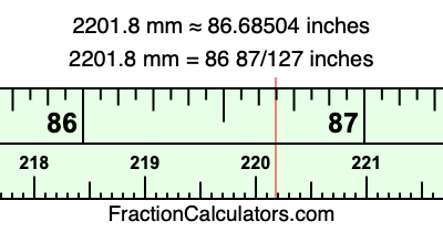 2201.8 mm in inches