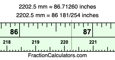 2202.5 mm in inches