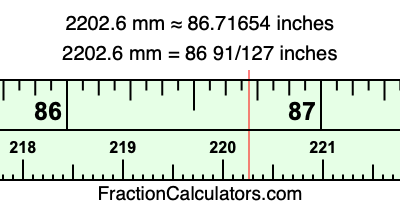 2202.6 mm in inches