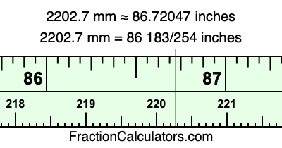 2202.7 mm in inches