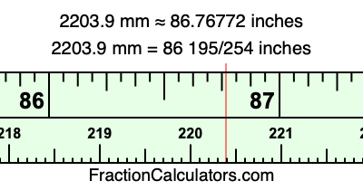 2203.9 mm in inches