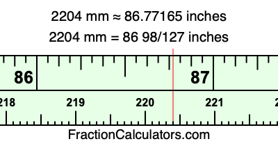 2204 mm in inches