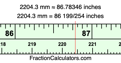 2204.3 mm in inches
