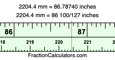 2204.4 mm in inches