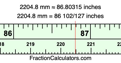 2204.8 mm in inches