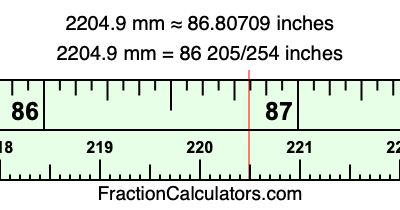 2204.9 mm in inches