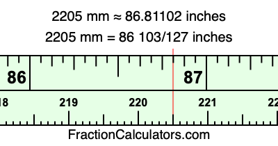 2205 mm in inches