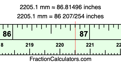 2205.1 mm in inches