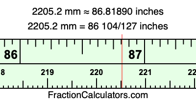 2205.2 mm in inches