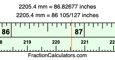 2205.4 mm in inches
