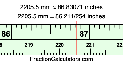 2205.5 mm in inches