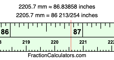 2205.7 mm in inches