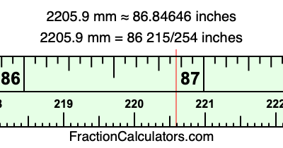 2205.9 mm in inches