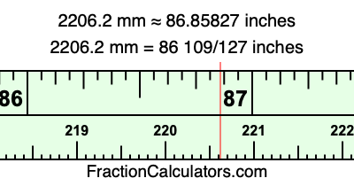 2206.2 mm in inches