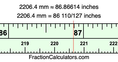 2206.4 mm in inches