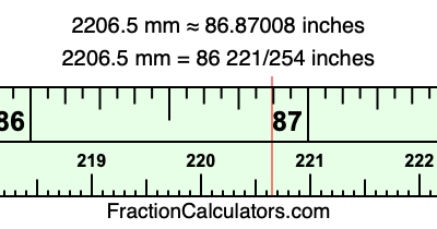 2206.5 mm in inches