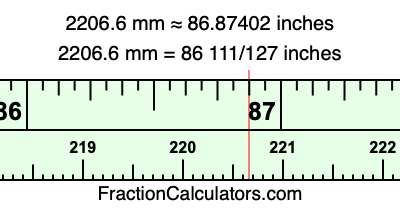2206.6 mm in inches
