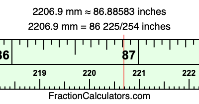 2206.9 mm in inches
