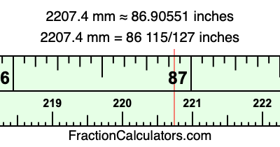 2207.4 mm in inches