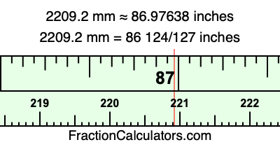 2209.2 mm in inches