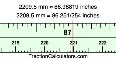 2209.5 mm in inches