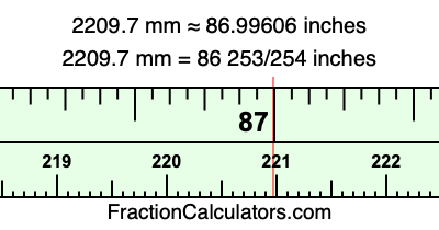 2209.7 mm in inches