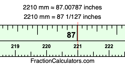 2210 mm in inches