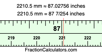 2210.5 mm in inches