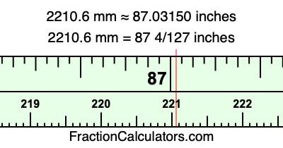 2210.6 mm in inches