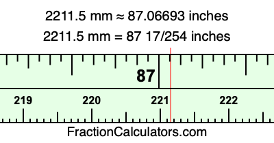 2211.5 mm in inches