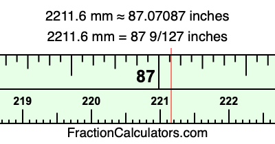 2211.6 mm in inches