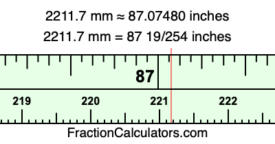 2211.7 mm in inches