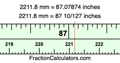 2211.8 mm in inches