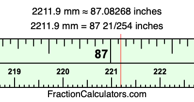2211.9 mm in inches