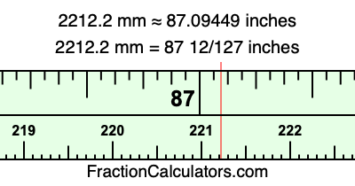 2212.2 mm in inches