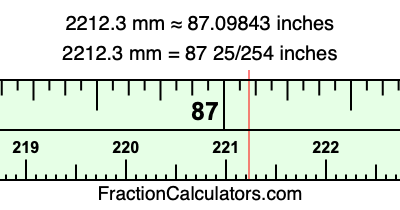 2212.3 mm in inches